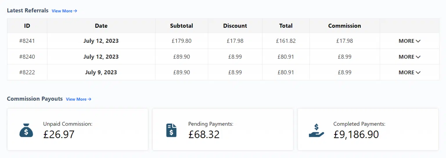 Estadísticas Panel Emprendedores 2 Estadísticas del panel de Emprendedores